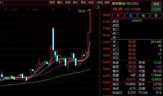 2連漲停！001202，減持回購(gòu)賬戶股票！