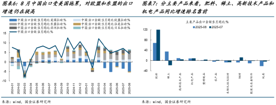 ETF日報：目前全球仍處于半導(dǎo)體銷售的較高峰 關(guān)注半導(dǎo)體設(shè)備ETF