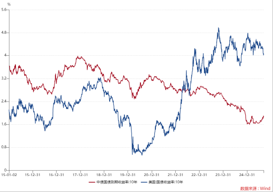 ETF日報：目前全球仍處于半導(dǎo)體銷售的較高峰 關(guān)注半導(dǎo)體設(shè)備ETF