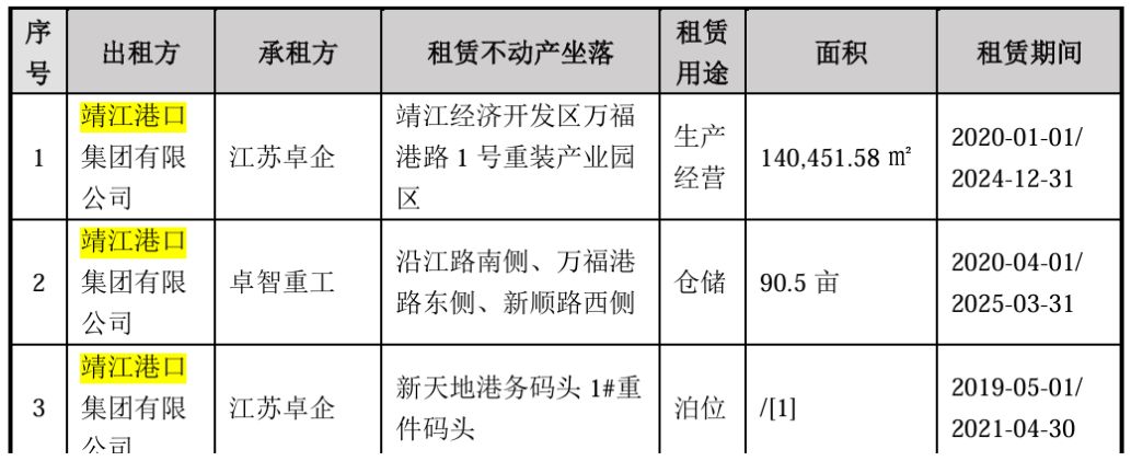 子公司被指拖欠房租遭索賠逾4300萬元 卓然股份：租金結(jié)算存分歧 將反訴對方
