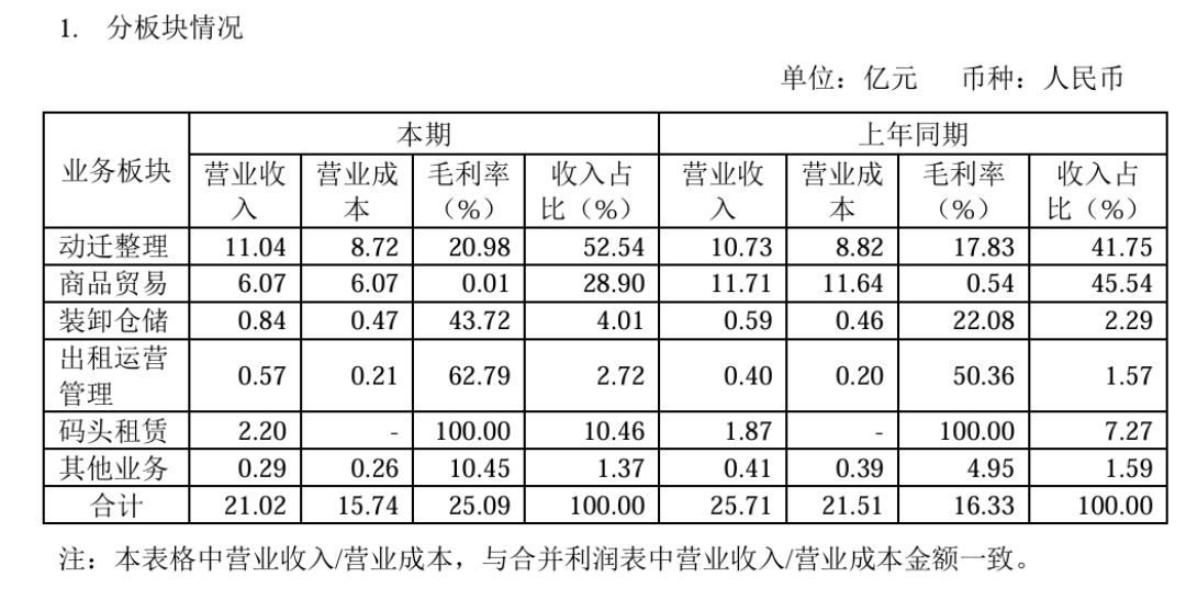 子公司被指拖欠房租遭索賠逾4300萬元 卓然股份：租金結(jié)算存分歧 將反訴對方