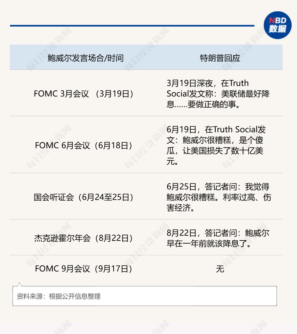 特朗普的“沉默48小時”：揭秘美聯(lián)儲降息背后，鮑威爾如何贏得一場11:1的獨(dú)立性之戰(zhàn)