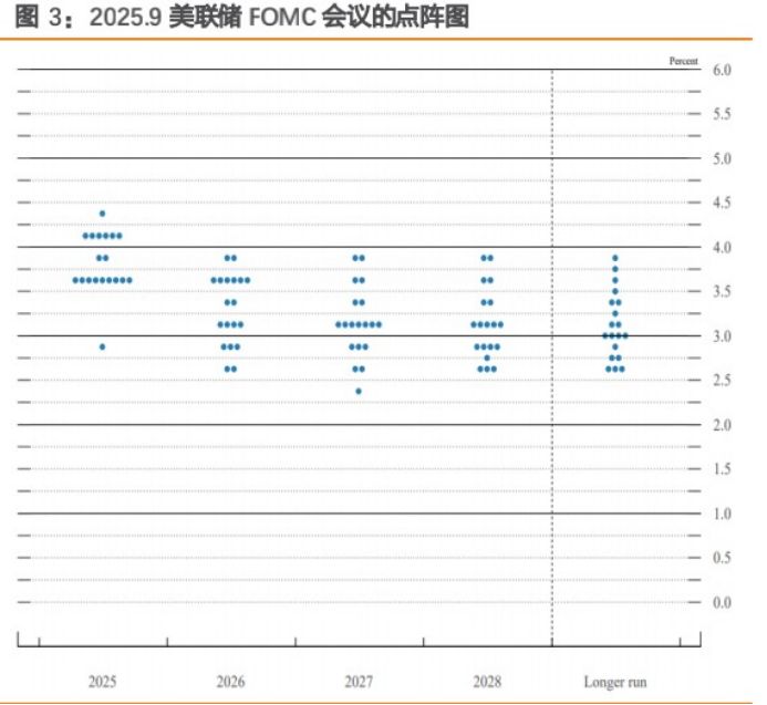 特朗普的“沉默48小時”：揭秘美聯(lián)儲降息背后，鮑威爾如何贏得一場11:1的獨(dú)立性之戰(zhàn)